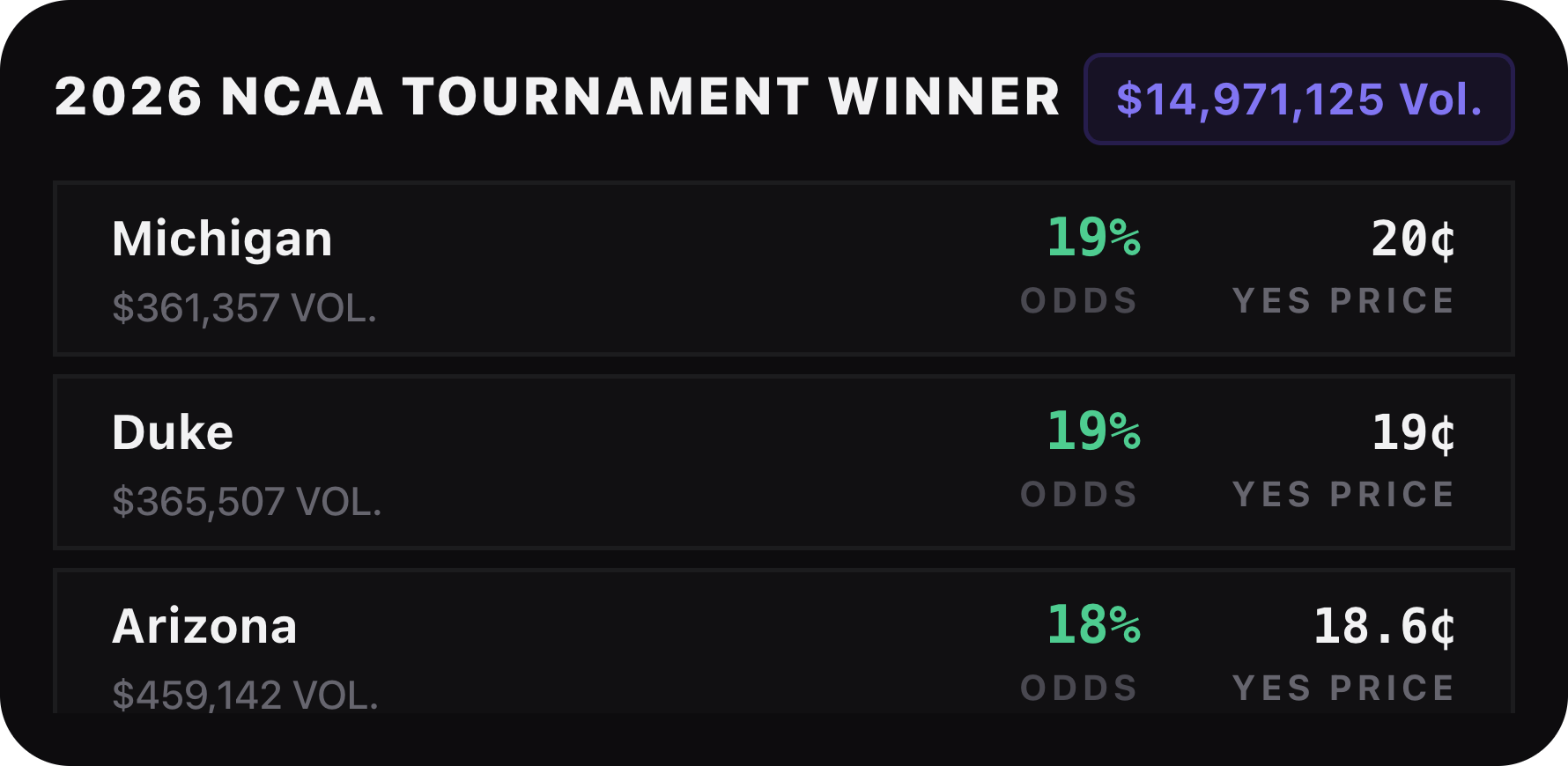 Polymarket Polymarket Odds wide